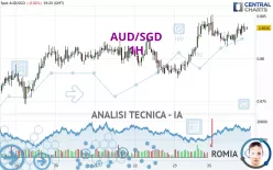 AUD/SGD - 1H