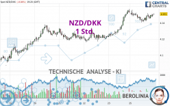 NZD/DKK - 1 Std.