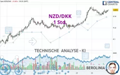 NZD/DKK - 1 Std.