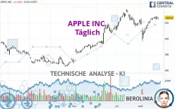 APPLE INC. - Täglich