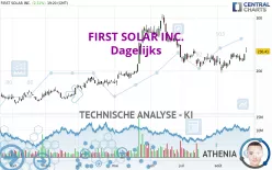 FIRST SOLAR INC. - Dagelijks