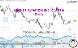 ARCHER AVIATION INC. CLASS A - Daily