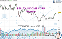 REALTY INCOME CORP. - Wöchentlich