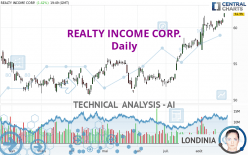 REALTY INCOME CORP. - Journalier