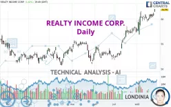 REALTY INCOME CORP. - Daily