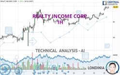 REALTY INCOME CORP. - 1 Std.