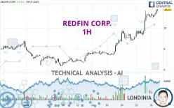 REDFIN CORP. - 1H