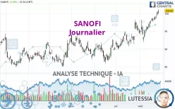 SANOFI - Daily