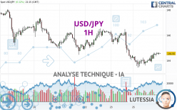 USD/JPY - 1H