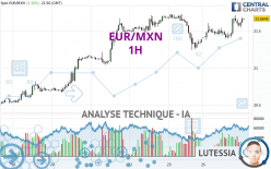 EUR/MXN - 1H