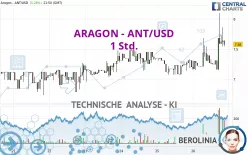 ARAGON - ANT/USD - 1 Std.