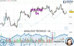 JPY/ZAR - 1H