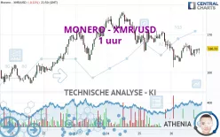 MONERO - XMR/USD - 1 uur