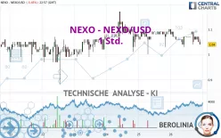 NEXO - NEXO/USD - 1 Std.