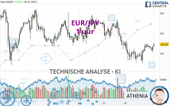 EUR/JPY - 1 uur