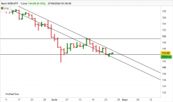 USD/JPY - Journalier