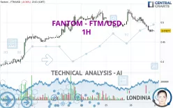 FANTOM - FTM/USD - 1H