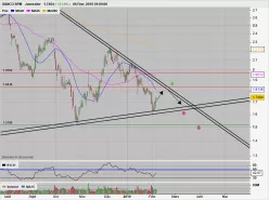 BANCO BPM - Journalier