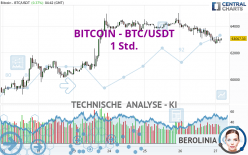 BITCOIN - BTC/USDT - 1 uur