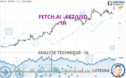 FETCH.AI - FET/USD - 1H