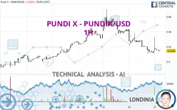 PUNDI X - PUNDIX/USD - 1H