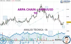 ARPA CHAIN - ARPA/USD - 1H