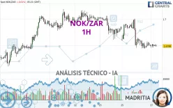 NOK/ZAR - 1H