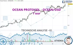 OCEAN PROTOCOL - OCEAN/USD - 1 uur