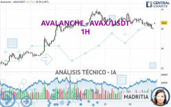 AVALANCHE - AVAX/USDT - 1H