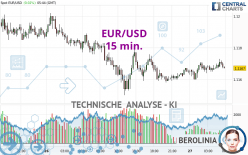 EUR/USD - 15 min.