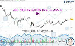 ARCHER AVIATION INC. CLASS A - 1 Std.