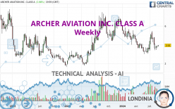 ARCHER AVIATION INC. CLASS A - Wöchentlich