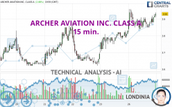 ARCHER AVIATION INC. CLASS A - 15 min.