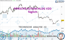 PORSCHE AUTOM.HLDG VZO - Täglich