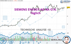 SIEMENS ENERGY AG NA O.N. - Täglich