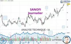 SANOFI - Daily