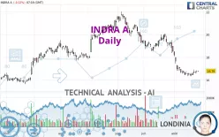 INDRA A - Daily