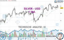 SILVER - USD - 1 Std.