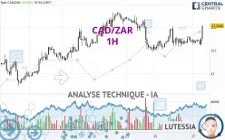 CAD/ZAR - 1H