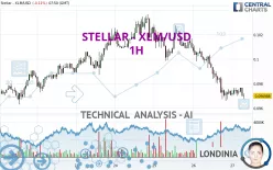 STELLAR - XLM/USD - 1H