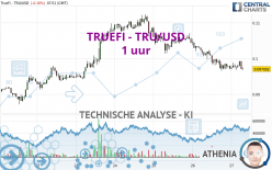 TRUEFI - TRU/USD - 1 uur