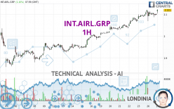 INT.AIRL.GRP - 1H