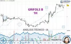 GRIFOLS B - 1 Std.