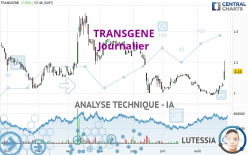 TRANSGENE - Journalier