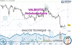 VALBIOTIS - Hebdomadaire