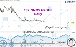 CERINNOV GROUP - Diario