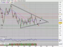 EUR/USD - Täglich