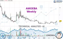 AMOEBA - Weekly