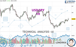 USD/JPY - 1 uur