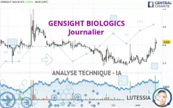 GENSIGHT BIOLOGICS - Diario